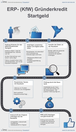 KfW-Gründerkredit Startgeld Infografik