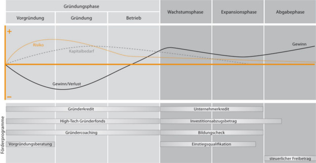 Tipps Businessplanung für Banken und Investoren