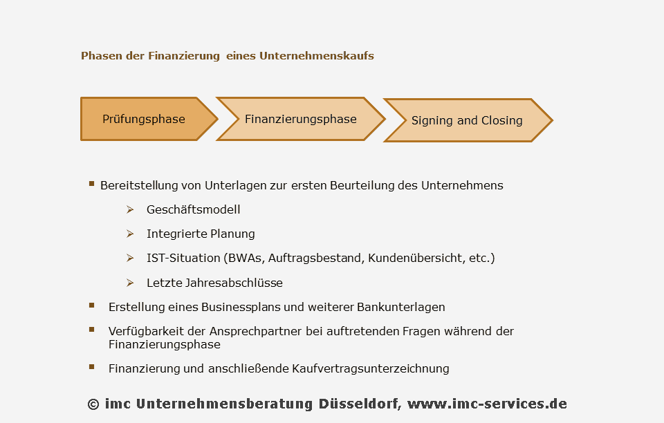 Finanzierung Unternehmenskauf